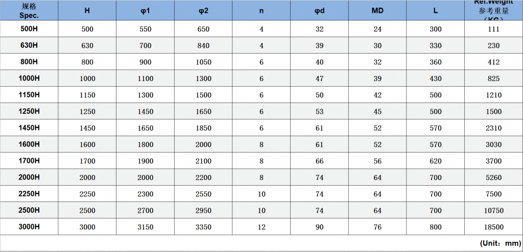 cell fenders specification