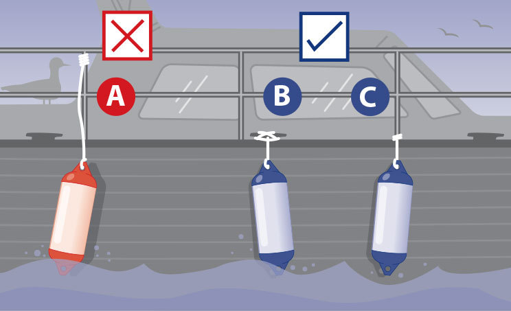 How to tie a boat fender?Boat fender user guide - Sunhelm Marine