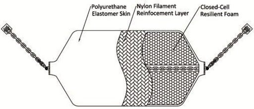 foam filled fenders