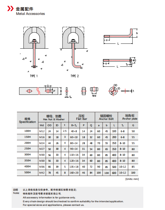 rubber fenders accessories